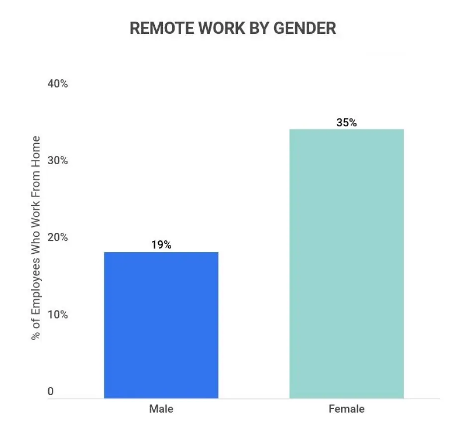 Chart 4