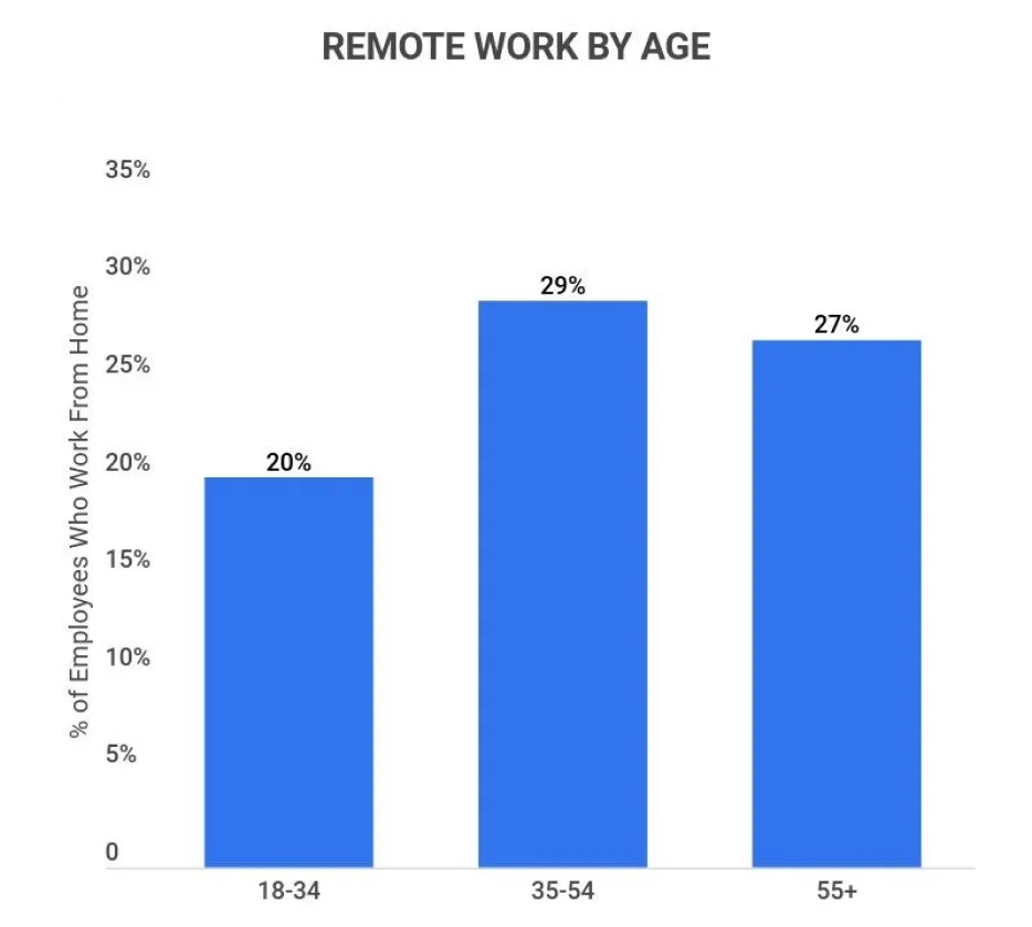 Chart 6